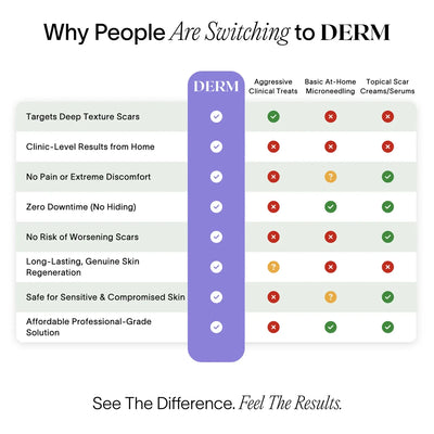 PDRN Advanced Infusion Treatment for Acne Scars