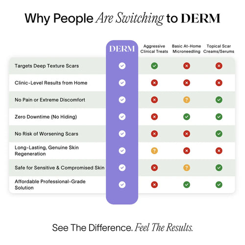 PDRN Advanced Infusion Treatment for Acne Scars