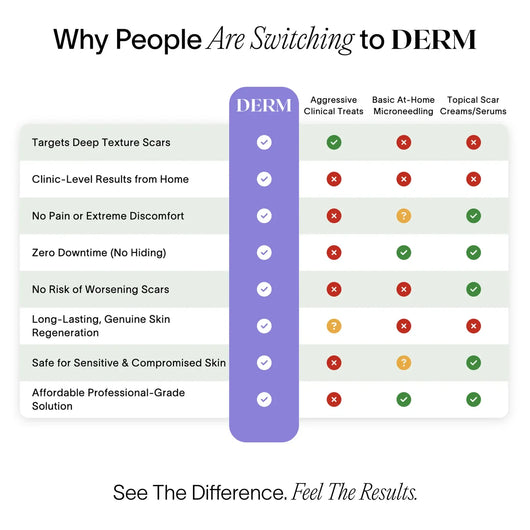 PDRN Advanced Infusion Treatment for Acne Scars